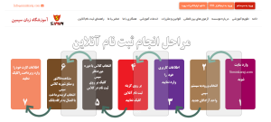 آموزشگاه زبان سیمین 